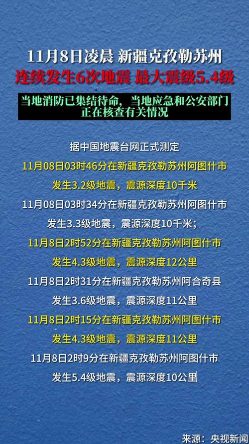新疆最新地震消息-新疆最新地震消息刚刚-第5张图片 新疆最新地震消息-新疆最新地震消息刚刚-第5张图片
