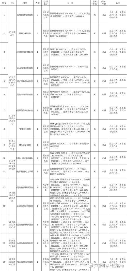 地震局待遇/地震局待遇咋样-第9张图片 地震局待遇/地震局待遇咋样-第9张图片