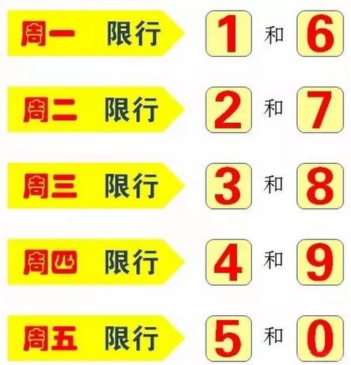 【乐亭今天限号是多少/乐亭今天限号是多少号】-第7张图片