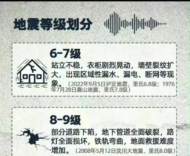 破坏级地震,破坏级地震是指多少级以上的地震-第8张图片 破坏级地震,破坏级地震是指多少级以上的地震-第8张图片