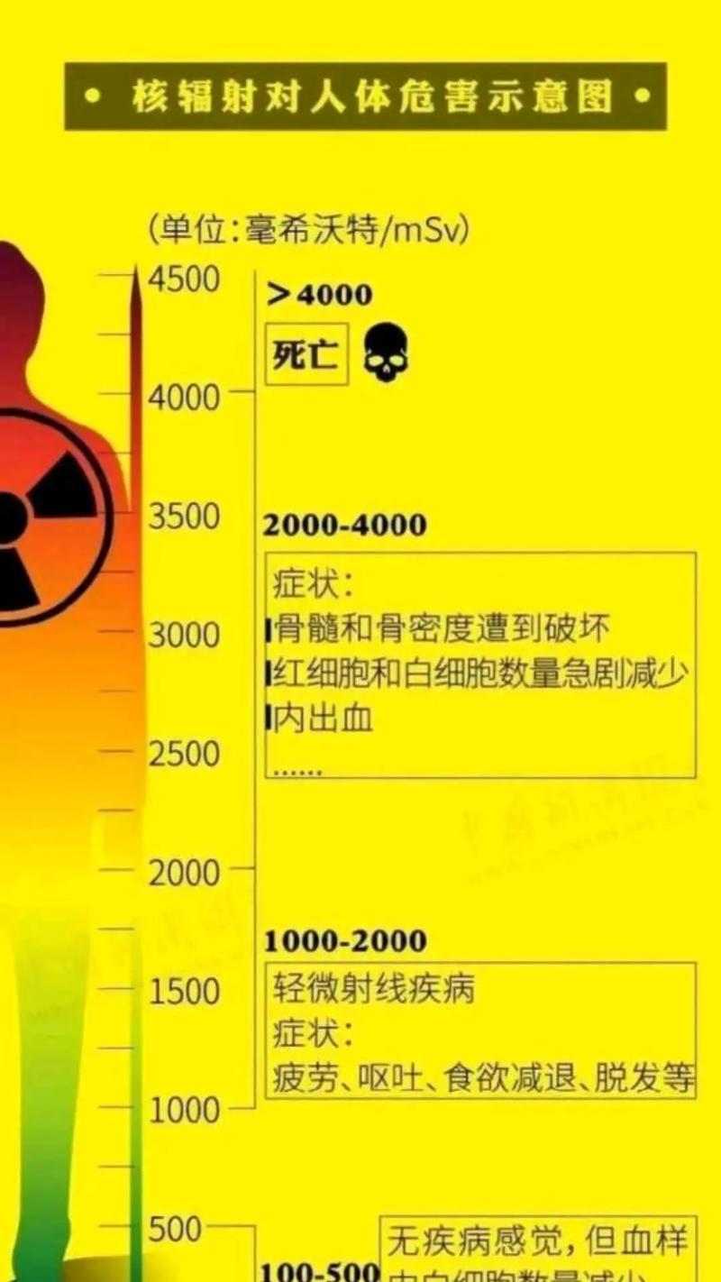 关于“地震辐射范围”你不知道的事-第5张图片 关于“地震辐射范围”你不知道的事-第5张图片