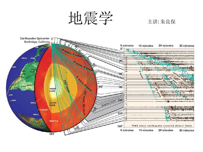 地震工程学/地震工程学胡聿贤pdf-第8张图片 地震工程学/地震工程学胡聿贤pdf-第8张图片