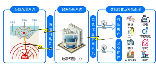 地震监控系统/地震监控系统多少钱一台-第3张图片 地震监控系统/地震监控系统多少钱一台-第3张图片