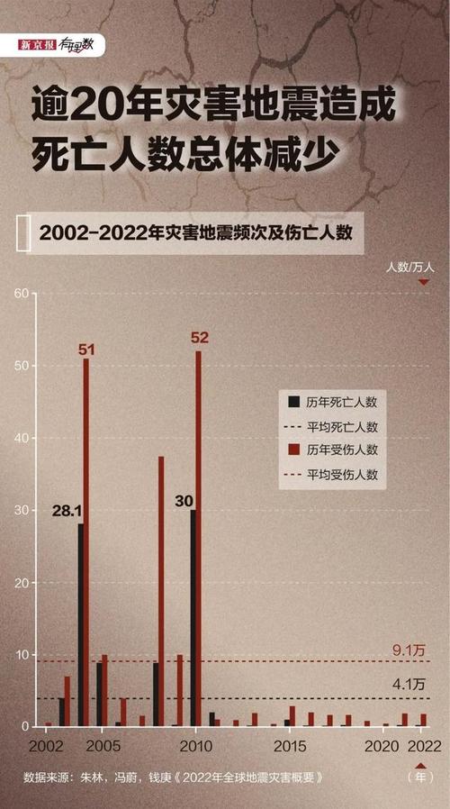 【中国地震了/中国地震了吗?】-第1张图片