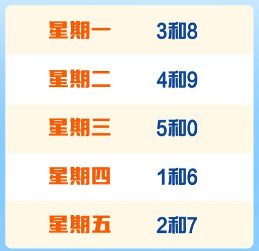 关于“限号的时间段”你不知道的事-第2张图片