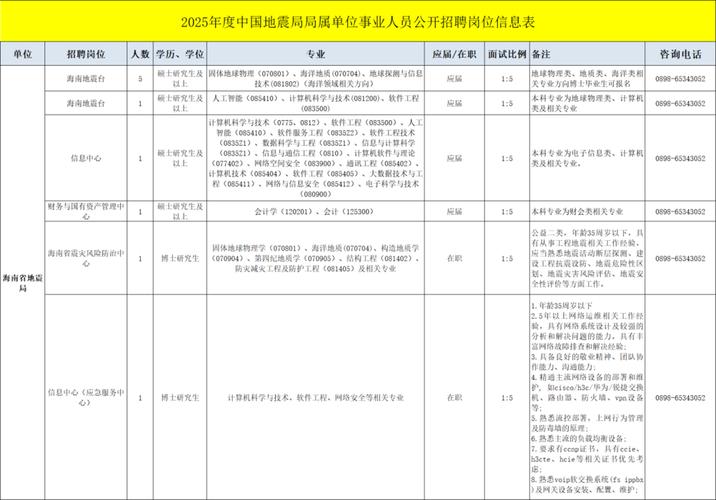 地震局待遇如何,地震局工作累吗-第8张图片 地震局待遇如何,地震局工作累吗-第8张图片