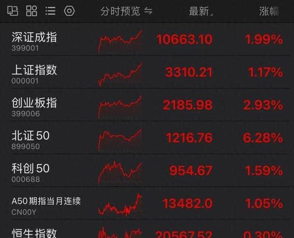 地震概念股，地震相关个股