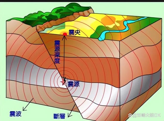 关于“地震的震源深度”你不知道的事
