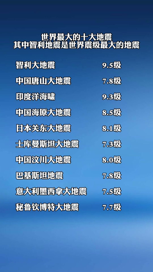 【2010智利地震/2010智利地震死了多少人】-第4张图片 【2010智利地震/2010智利地震死了多少人】-第4张图片