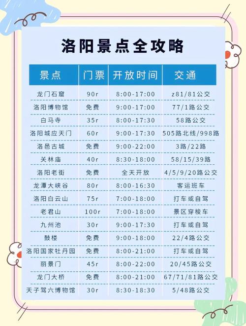 洛阳国庆限号/洛阳国庆限号吗今天