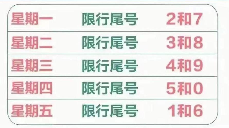 石家庄汽车限行尾号，石家庄市车限行尾号是多少