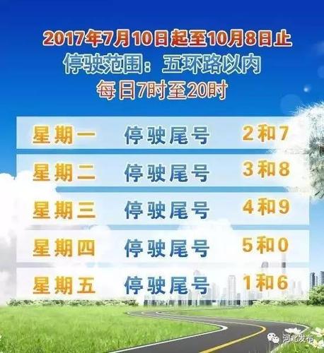 关于“今天文安限什么号”你不知道的事-第5张图片