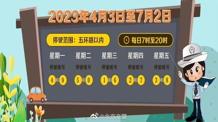 【明天北京限什么号车/明天北京限号是啥呀】-第6张图片 【明天北京限什么号车/明天北京限号是啥呀】-第6张图片
