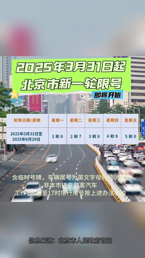 【燕郊现在还限号吗/燕郊也限行尾号吗】-第9张图片