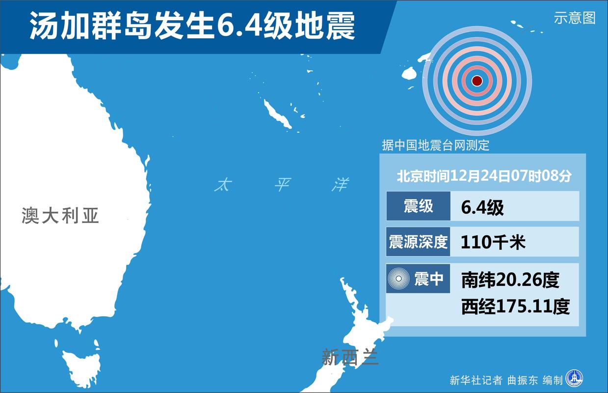 6.6地震,66地震严重吗-第7张图片 6.6地震,66地震严重吗-第7张图片