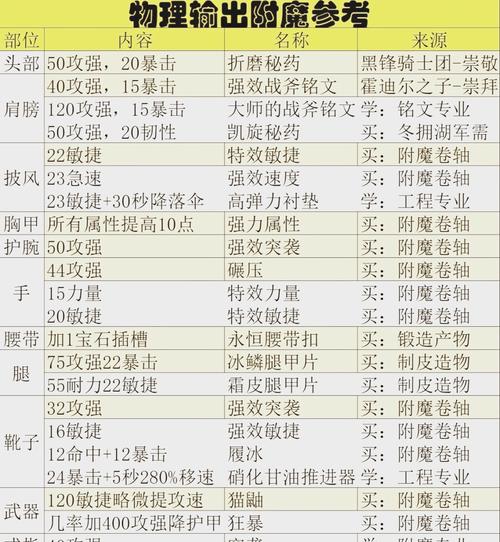 魔塔地震卷轴怎么拿-魔塔39层九扇门图解-第6张图片 魔塔地震卷轴怎么拿-魔塔39层九扇门图解-第6张图片