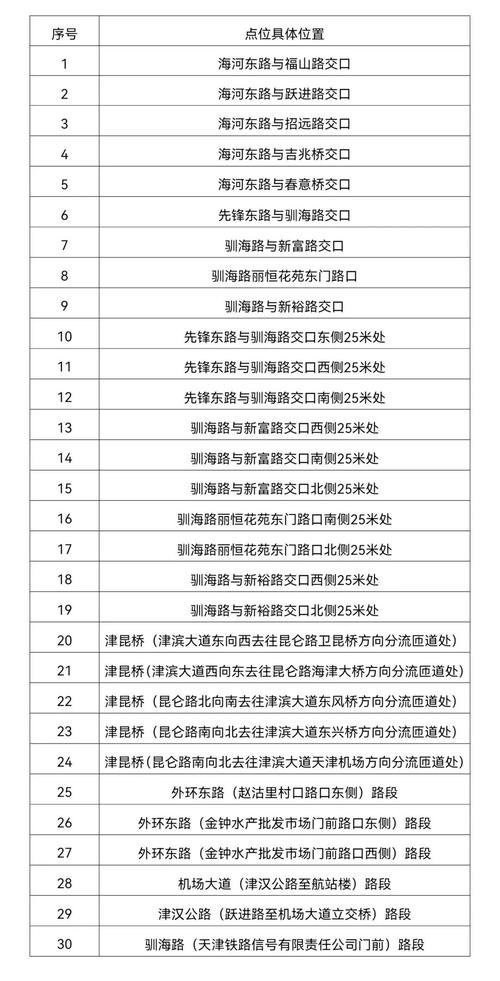 关于“郫县犀浦限号吗”你不知道的事-第5张图片 关于“郫县犀浦限号吗”你不知道的事-第5张图片