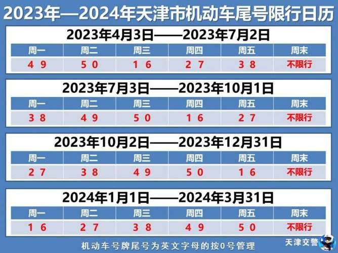 最新天津限号-最新天津限号规定-第3张图片