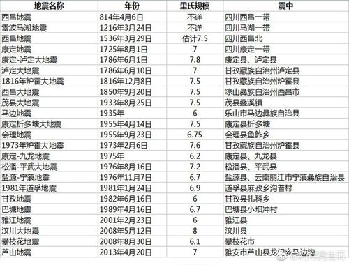 【四川地震几次/四川地震严重的有几次】-第5张图片