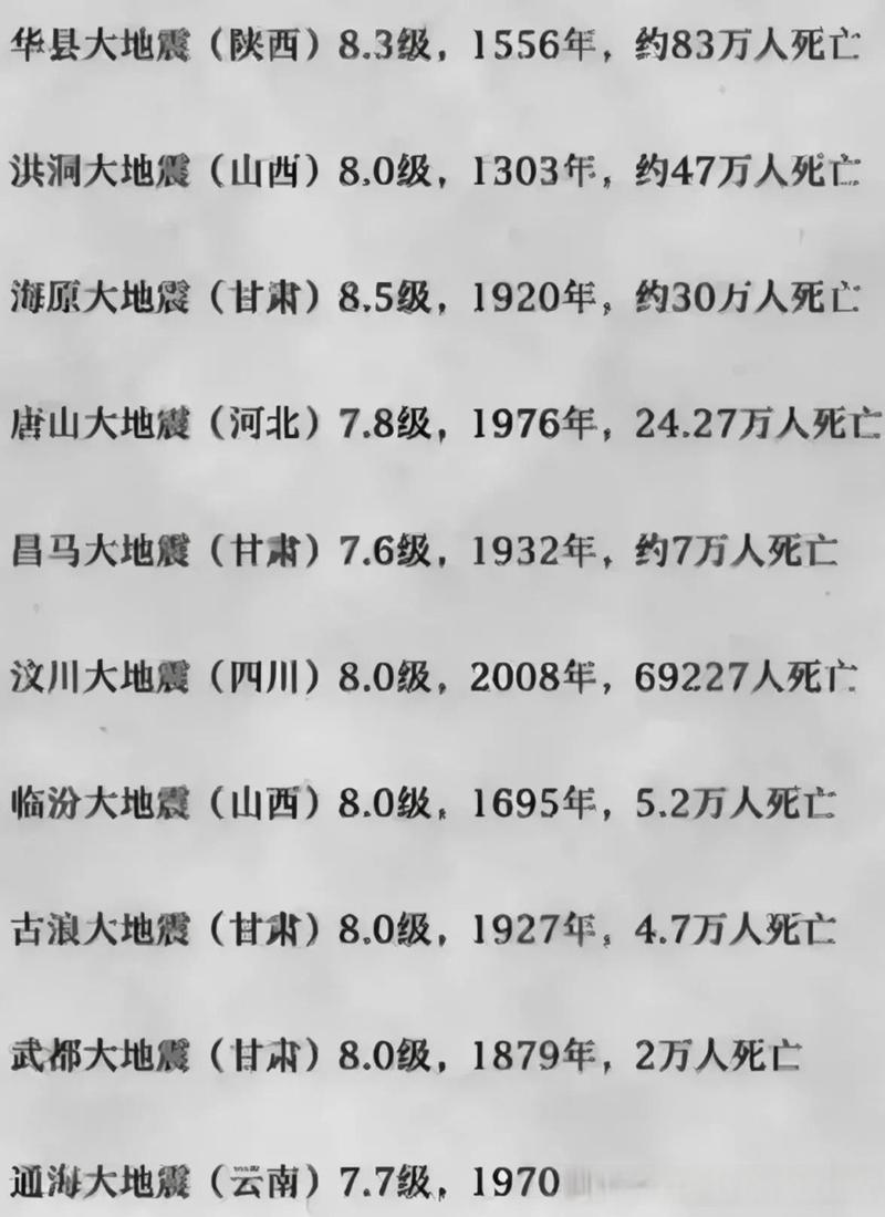 西安发生过地震吗-西安地震过几次震-第5张图片