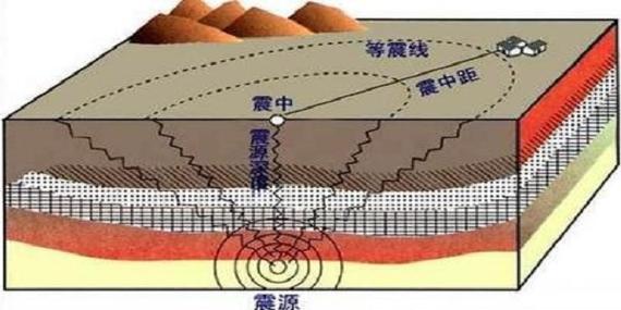 【地震震源深度/地震震源深度划分标准】