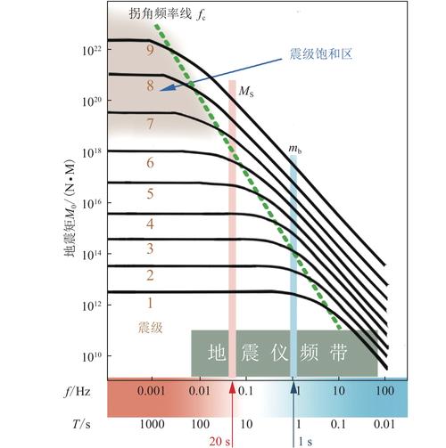 【地震震源深度/地震震源深度划分标准】-第5张图片