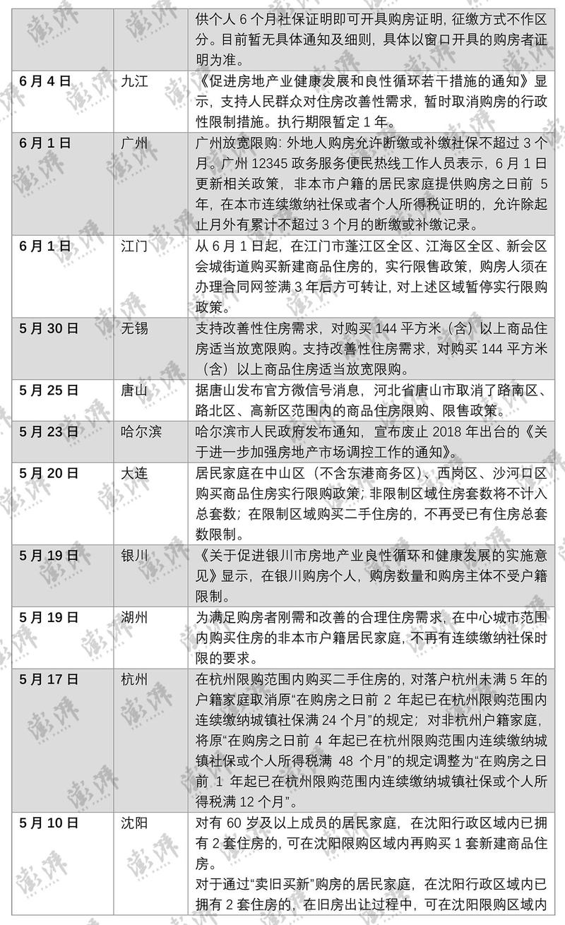 2017白沟明天限什么号，白沟今天限号吗?