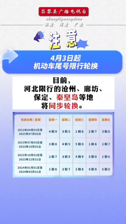 三门峡今日限号查询/三门峡最新限号