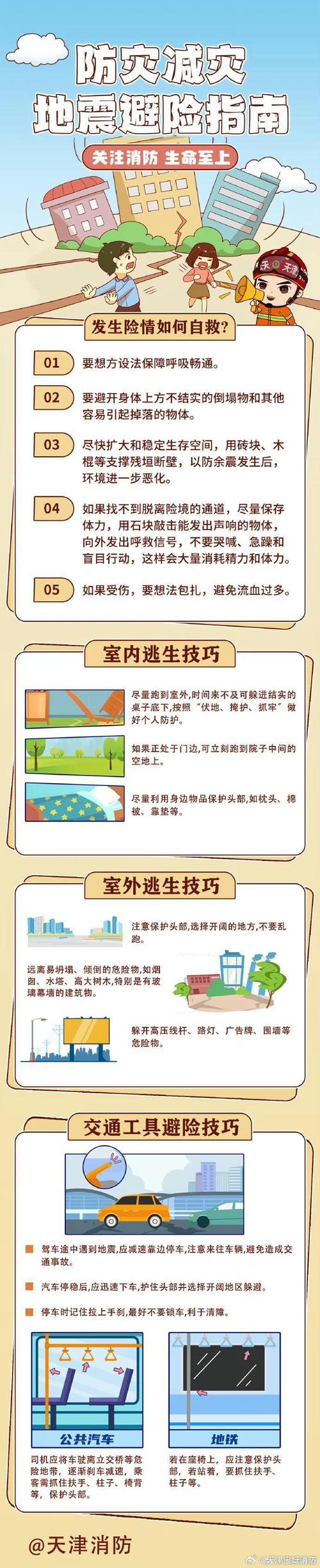 地震躲在哪里最安全,地震发生时躲在哪里比较安全-第1张图片 地震躲在哪里最安全,地震发生时躲在哪里比较安全-第1张图片