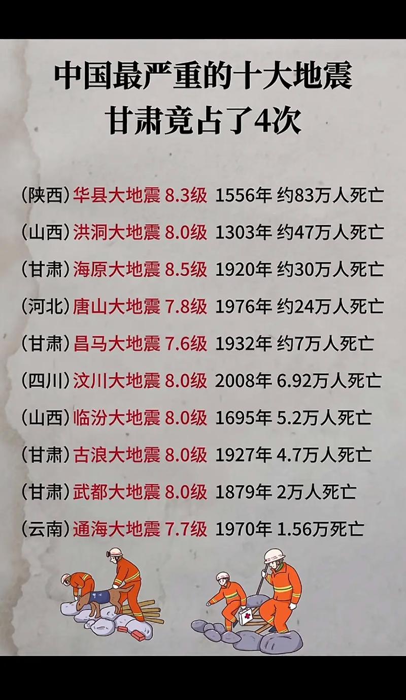 【山西大地震/山西大地震可能性大吗】-第3张图片