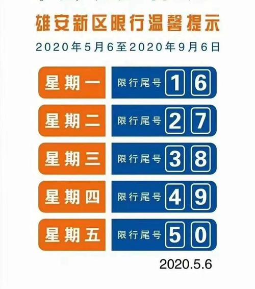 容城限号通知最新通知2017/容城是否限号