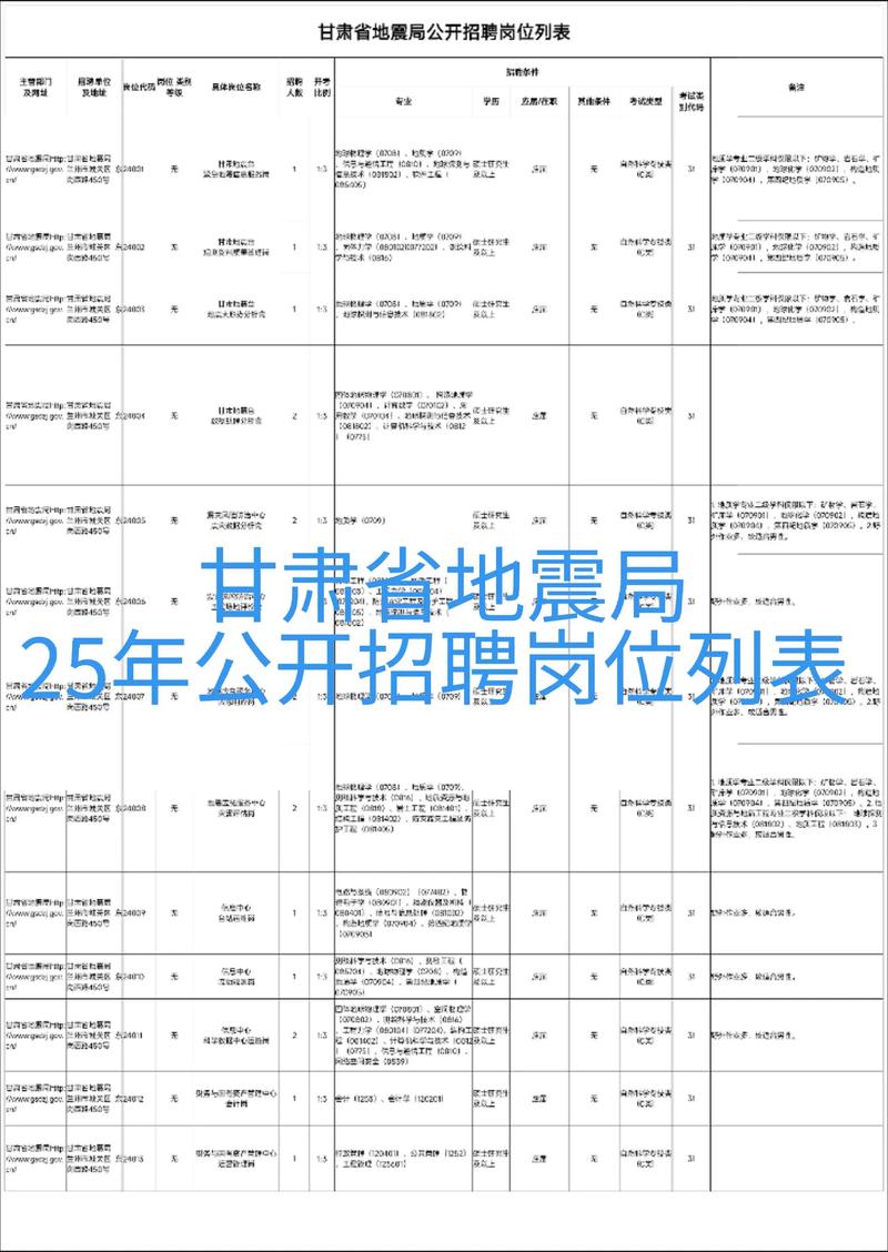 兰州地震局，兰州地震局研究所-第3张图片