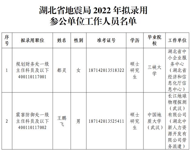 地震局电话/海拉尔地震局电话-第9张图片 地震局电话/海拉尔地震局电话-第9张图片