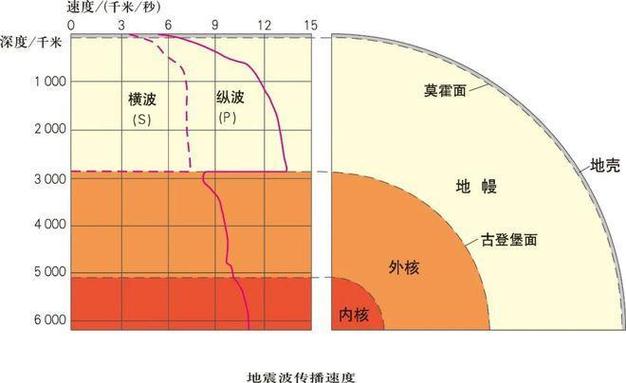 地震横波和纵波,地震横波和纵波哪个先到-第3张图片 地震横波和纵波,地震横波和纵波哪个先到-第3张图片