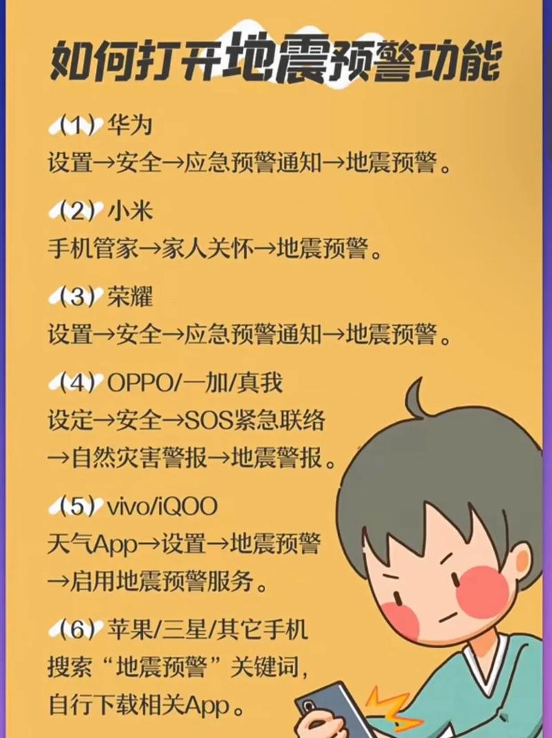【地震提前预警/地震提前预警系统】-第5张图片 【地震提前预警/地震提前预警系统】-第5张图片