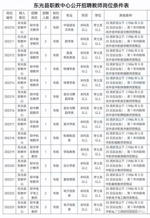 东光限号通知最新2017-东光限号2021最新限号时间