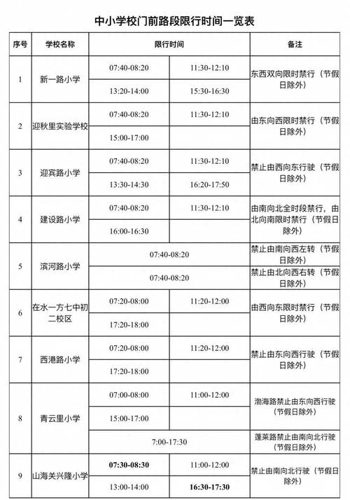 【沧州今日限行尾号是多少/今天沧州市限行尾号是多少】