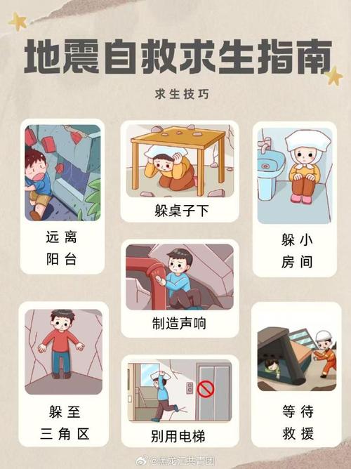 关于“地震预防与自救”你不知道的事-第7张图片 关于“地震预防与自救”你不知道的事-第7张图片