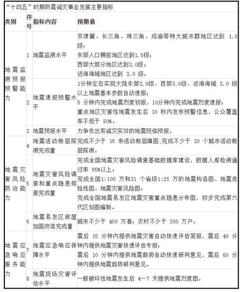 关于“最新地震新闻”你不知道的事-第6张图片 关于“最新地震新闻”你不知道的事-第6张图片