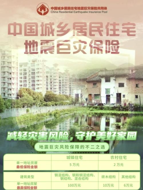 中国地震保险-我国地震保险的现状与发展-第3张图片 中国地震保险-我国地震保险的现状与发展-第3张图片