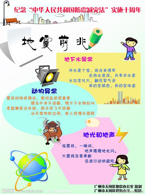 地震发生前兆/地震发生前兆有哪些-第2张图片 地震发生前兆/地震发生前兆有哪些-第2张图片