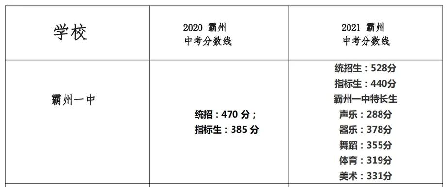 关于“霸州限号查询微信”你不知道的事-第4张图片