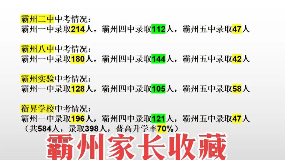 关于“霸州限号查询微信”你不知道的事-第5张图片