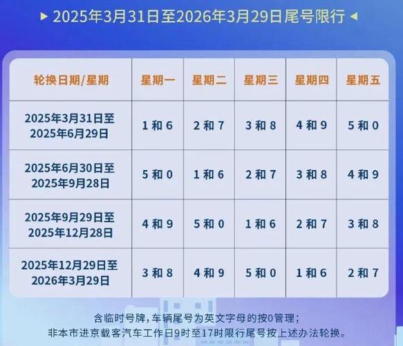 北京八月限号/北京八月限号的尾号是-第2张图片 北京八月限号/北京八月限号的尾号是-第2张图片