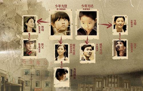 【唐山大地震谁演的/唐山大地震谁演的好看】-第8张图片 【唐山大地震谁演的/唐山大地震谁演的好看】-第8张图片
