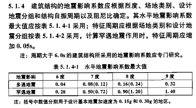 水平地震影响系数最大值,水平地震影响系数最大值与什么有关-第5张图片 水平地震影响系数最大值,水平地震影响系数最大值与什么有关-第5张图片