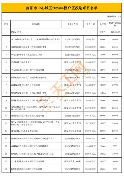 南阳现在限号吗-南阳现在限号吗限行吗