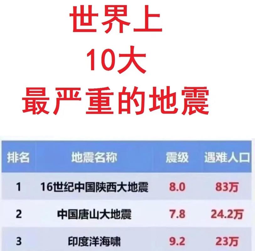 最厉害的地震/最厉害的地震带-第5张图片