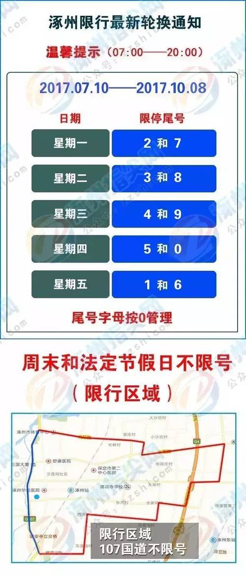 涿州明天限什么号2017，涿州明天限行吗-第8张图片