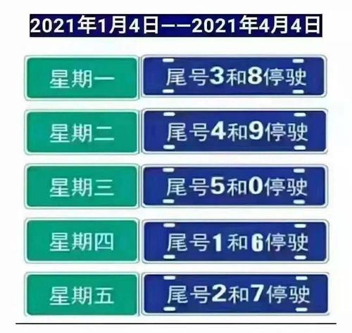 【石家庄明天限号/石家庄市明天限号多少的短视频】-第5张图片 【石家庄明天限号/石家庄市明天限号多少的短视频】-第5张图片